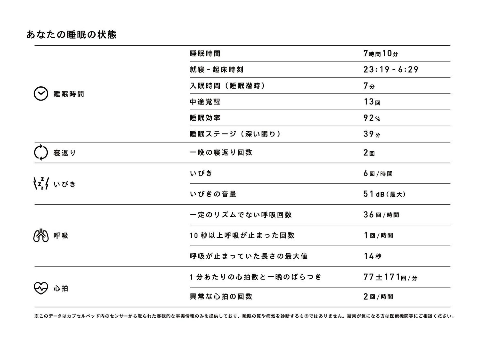 2 Capsule Rooms for Male - Sleep Report Included