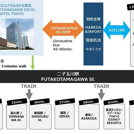 Futakotamagawa Excel Hotel Tokyu-3