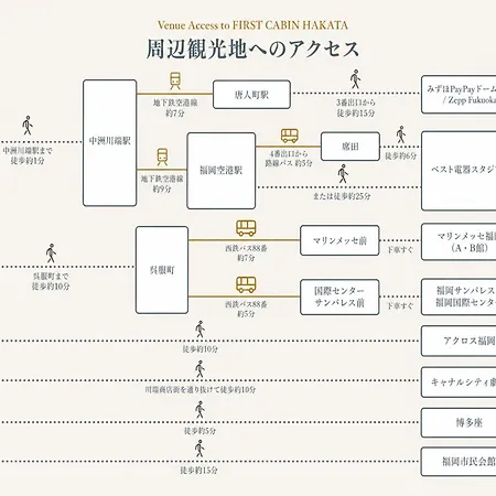 First Cabin Hakata-2