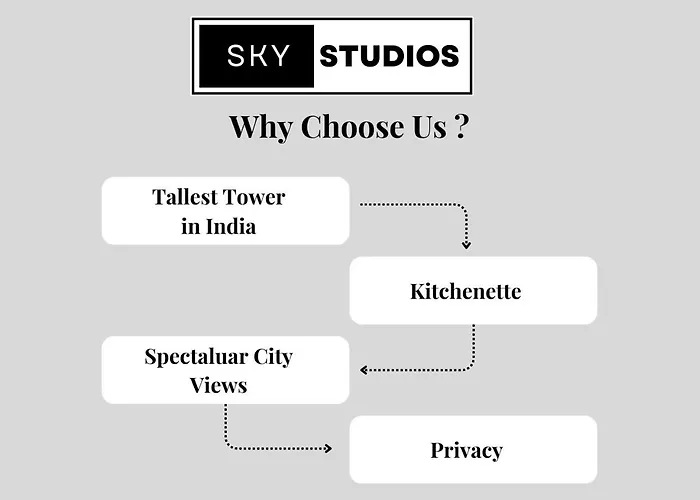 21St Floor Skystudio Suite With Balcony New Delhi
