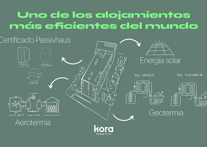 Kora Green City - Aparthotel Passivhaus Vitoria-Gasteiz