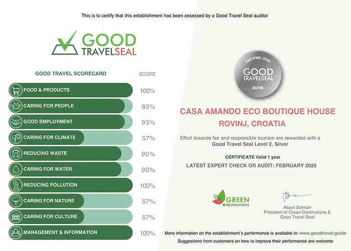 Bed and Breakfast Casa Amando Eco Boutique House Rovinj