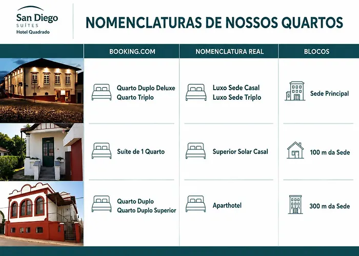 San Diego Suítes Hotel Quadrado Santa Bárbara