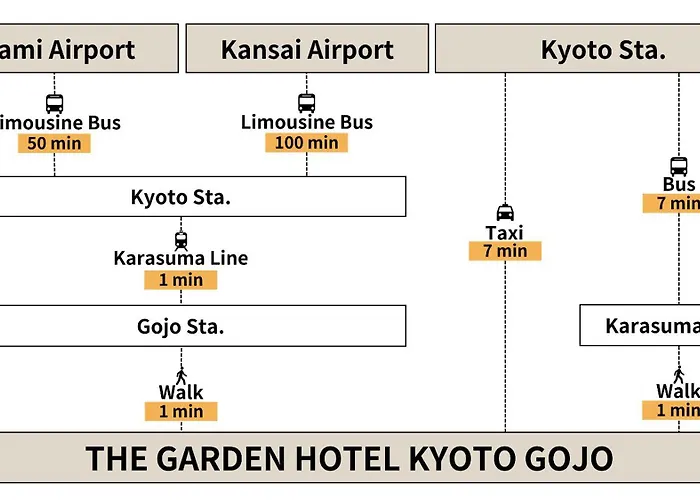 Hauza Kyoto Gojo Karasuma Hotel