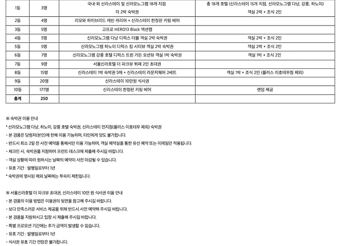 Shilla Stay Ulsan